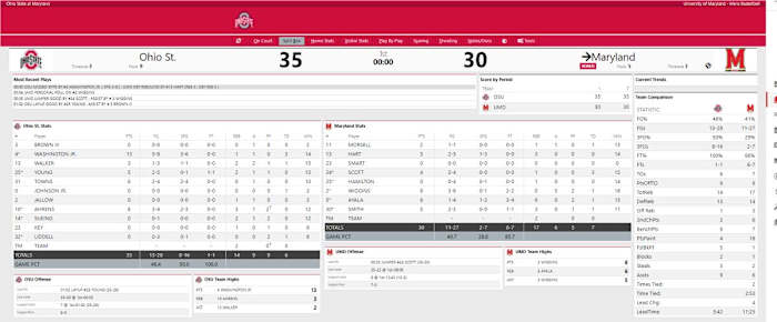 OSU vs. Maryland first half stats